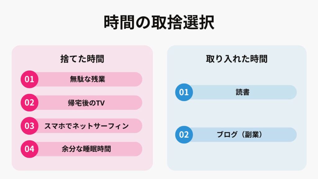時間の取捨選択の図解